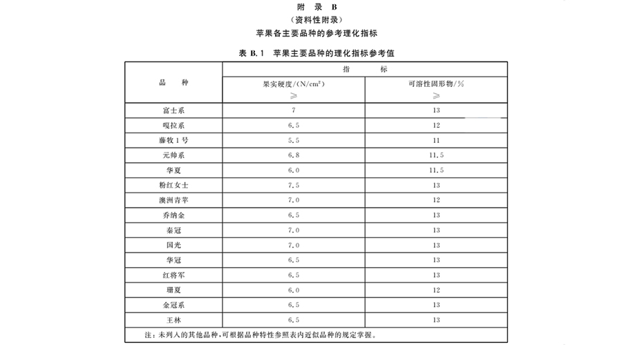 蘋果各主要品種理化的主要指標(biāo)