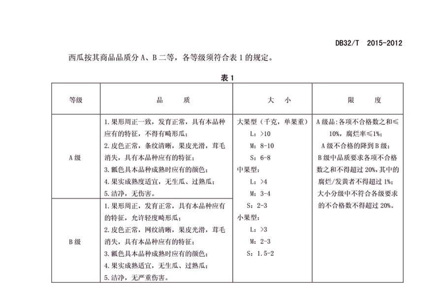 西瓜規格標準標準