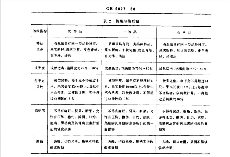 梳蕉規格質量標準