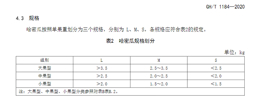 哈密瓜冷庫入庫前規格要求