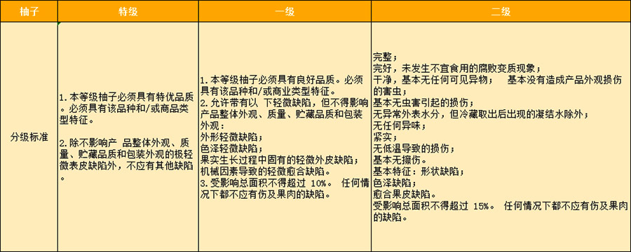 柚子入冷庫前等級分級標(biāo)準(zhǔn)