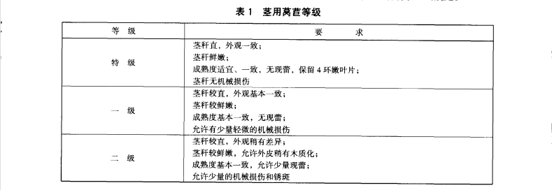 萵苣放冷庫前等級標準