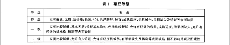 菜豆放冷庫(kù)前質(zhì)量等級(jí)標(biāo)準(zhǔn)