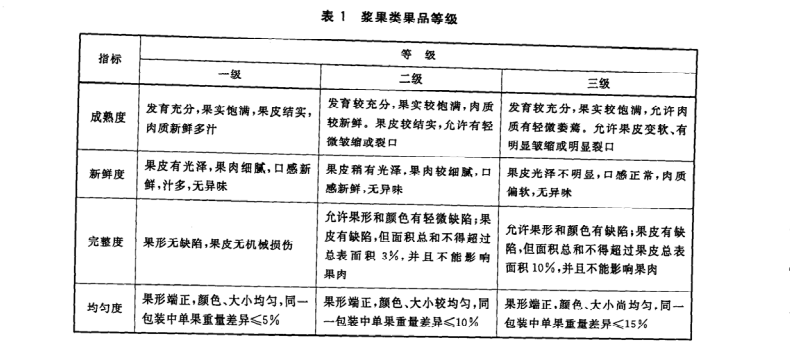 桑葚放冷庫前分級標準