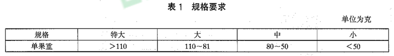 蓮霧放冷庫前分級標準