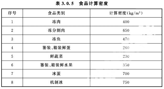  食品計算密度