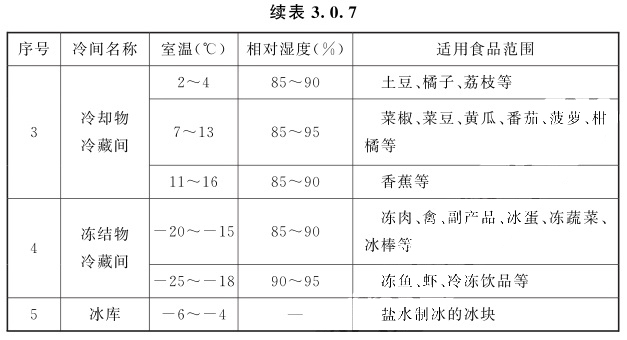 冷間的設(shè)計溫度和相對濕度2