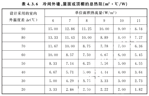 冷間外墻、屋面或頂棚的總熱阻根據(jù)設(shè)計(jì)采用的室內(nèi)外兩側(cè)溫度差△t值