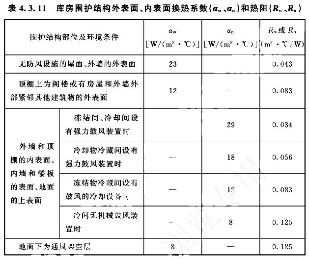 庫房圍護(hù)結(jié)構(gòu)外表面、內(nèi)表面換熱系數(shù)（aw、an）和熱阻（Rw、Rn）