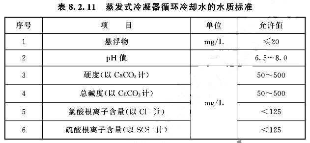 蒸發(fā)式冷凝器循環(huán)冷卻水運(yùn)行水質(zhì)標(biāo)準(zhǔn)