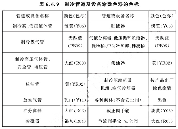 制冷管道及設備涂敷色漆的色標