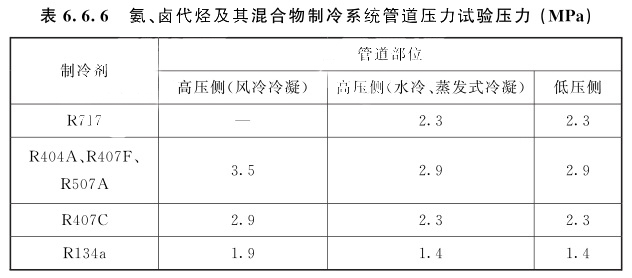 氨、鹵代烴及其混合物制冷系統管道壓力試驗壓力(MPa)