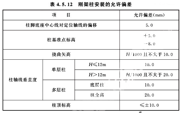 剛架柱安裝的允許偏差