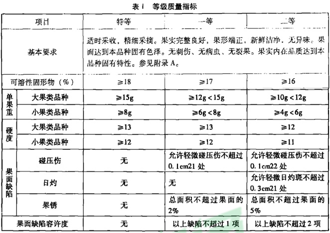 海棠果放冷庫前分級標準