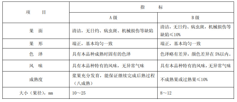 黑莓分級